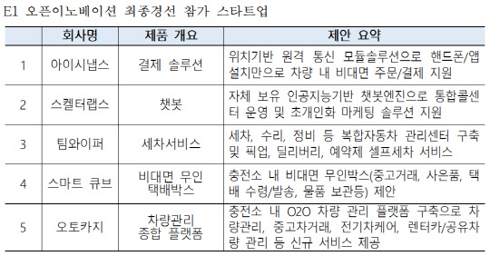 <한국무역협회 제공>